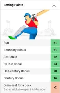 Dream11 point system in hindi